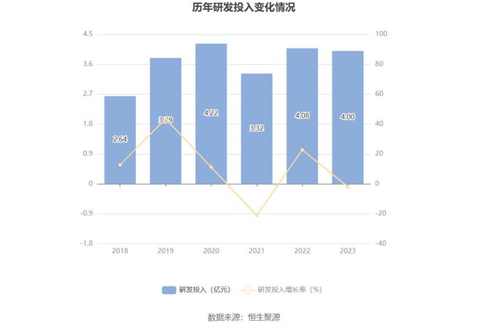 剑桥科技：2023年净利同比下降44.59% 拟10派1.33元