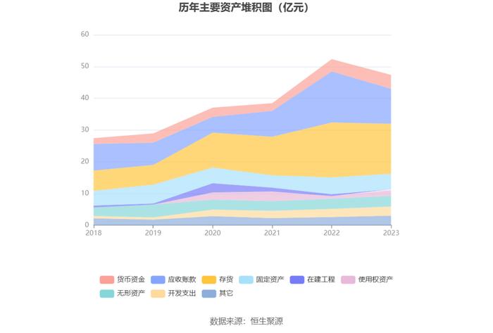 剑桥科技：2023年净利同比下降44.59% 拟10派1.33元