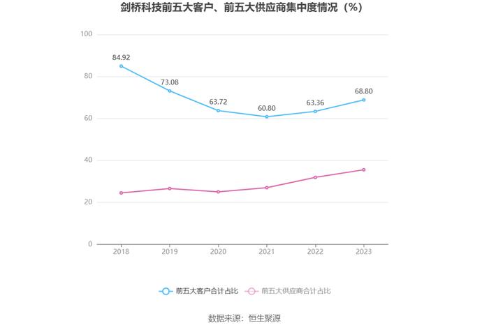 剑桥科技：2023年净利同比下降44.59% 拟10派1.33元