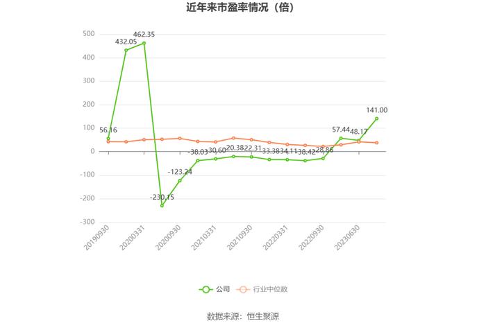 剑桥科技：2023年净利同比下降44.59% 拟10派1.33元