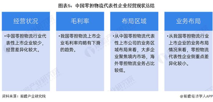 2024年中国零担物流行业企业经营现状分析 顺丰控股经营收入位列断层第一【组图】