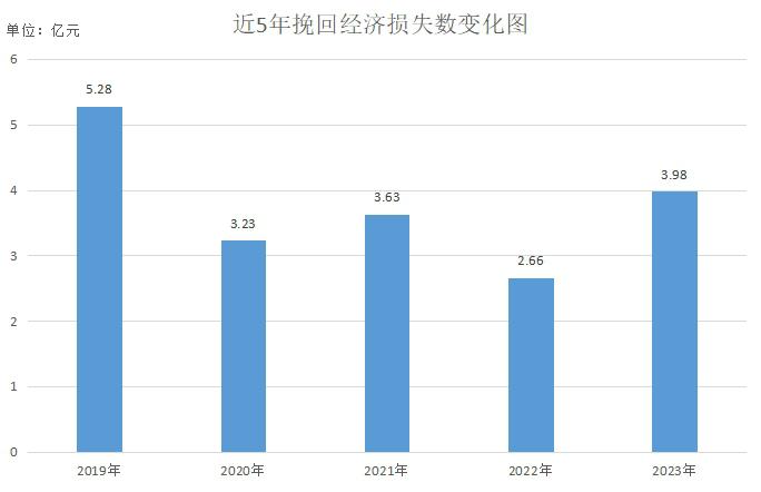 2023年度广东消委会系统消费投诉分析报告