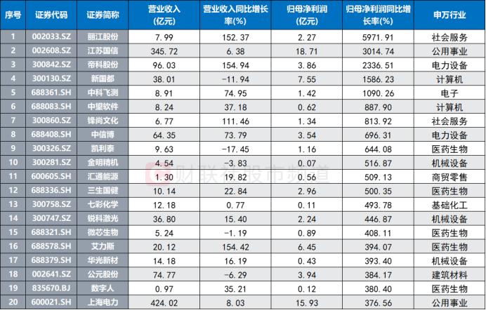 年报行情持续发酵，“分红牛”点燃人气，这些个股最为慷慨