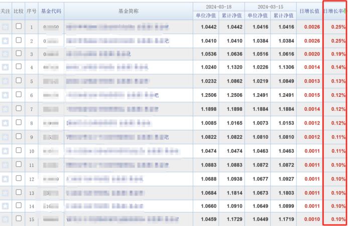 债市回调，接下来债券市场会怎么样？