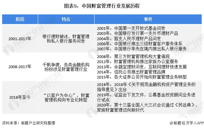 广东省“千万资产家庭”最多！胡润：未来10年中国将有21万亿元财富传给下一代【附财富管理市场发展现状】