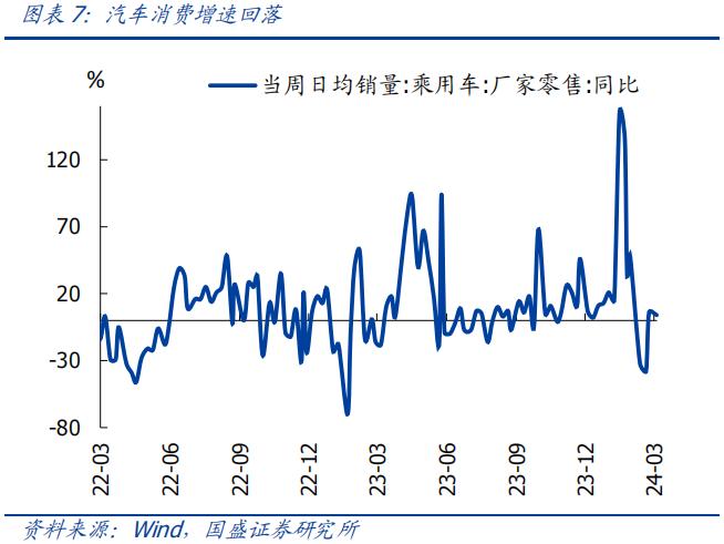 分化的背后—全面解读1-2月经济【国盛宏观熊园团队】