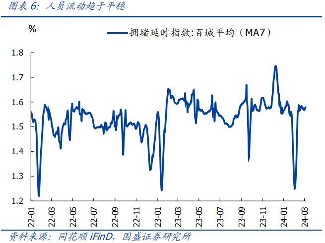 分化的背后—全面解读1-2月经济【国盛宏观熊园团队】