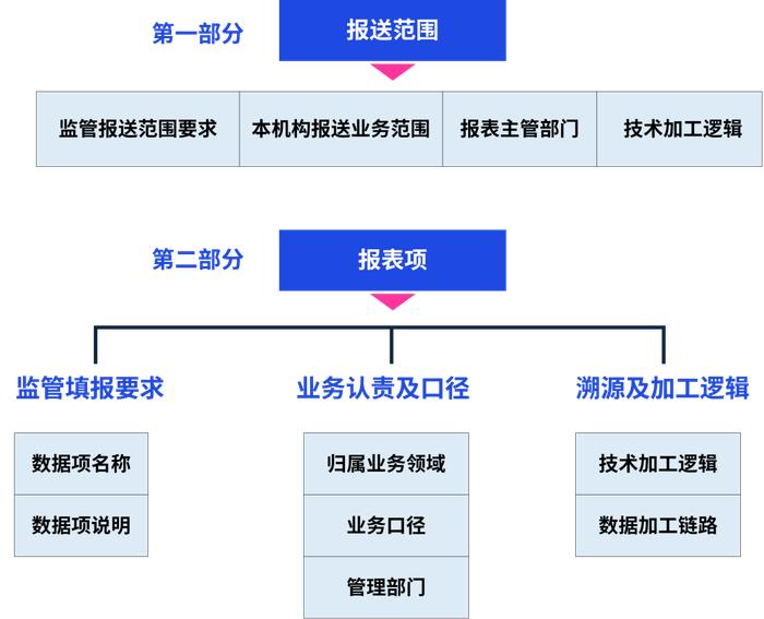 毕马威：2023年全年金融业监管数据处罚分析及洞察建议！