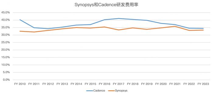 英伟达合作伙伴中有两支超级无敌大牛股！