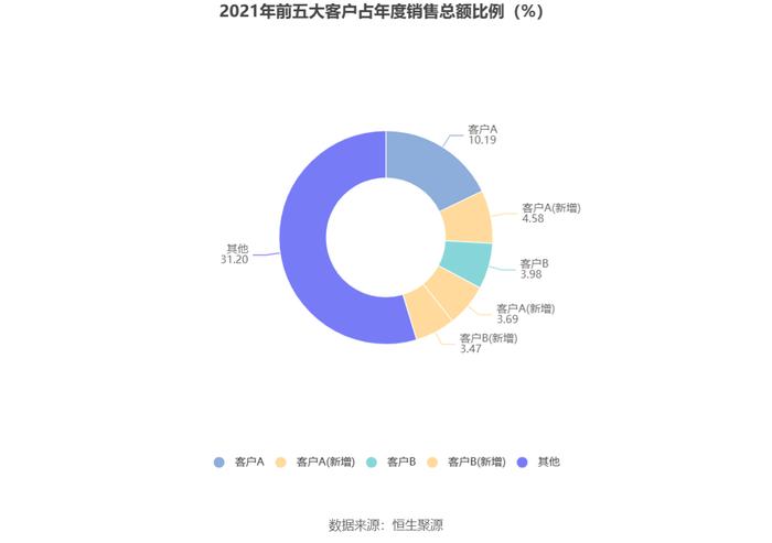 剑桥科技：2023年净利同比下降44.59% 拟10派1.33元