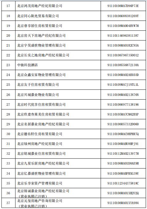 @北京租房人、购房人，这些中介，慎选→