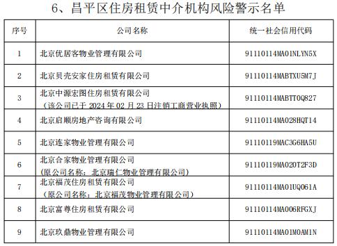 @北京租房人、购房人，这些中介，慎选→