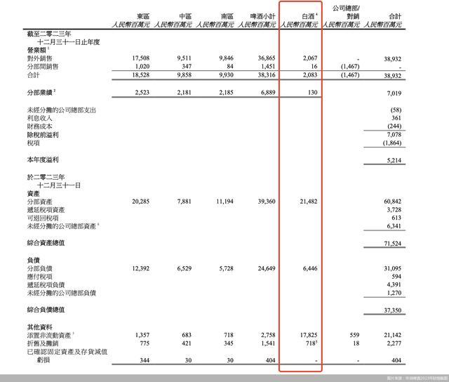 百亿收购换20亿业绩 华润酒业如何下好酱酒棋