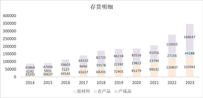 【安琪酵母年报分析】：存货上升和吨价下降是最大的问题