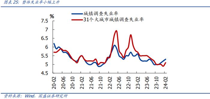 分化的背后—全面解读1-2月经济【国盛宏观熊园团队】