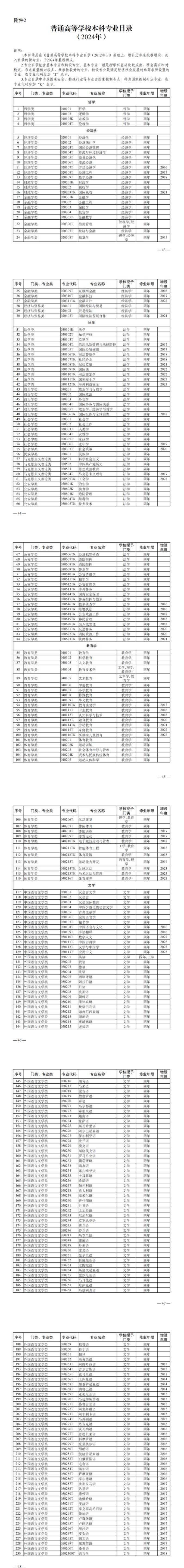 快看！四川高校这些专业有调整！教育部公布最新普通高校本科专业备案和审批结果！