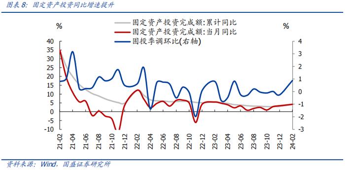 分化的背后—全面解读1-2月经济【国盛宏观熊园团队】