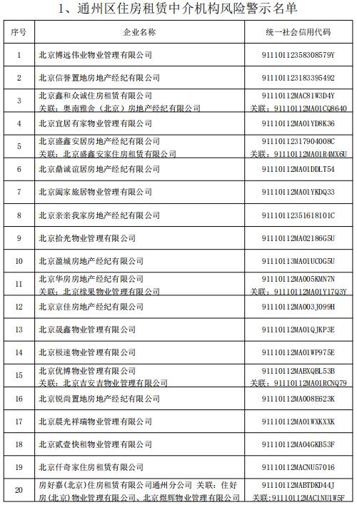 @北京租房人、购房人，这些中介，慎选→