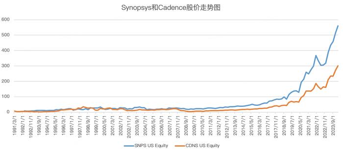 英伟达合作伙伴中有两支超级无敌大牛股！