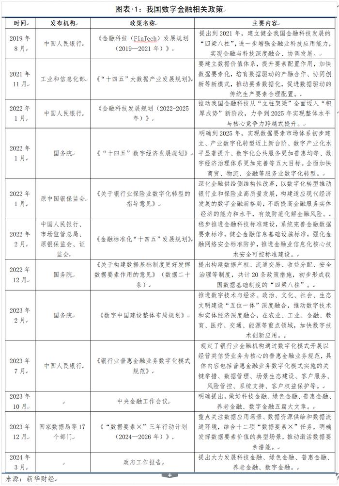 【新华财经研报】我国数字金融政策重点聚焦五个方面