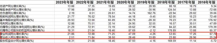 去年员工减少超3000人 药明康德业绩增速放缓