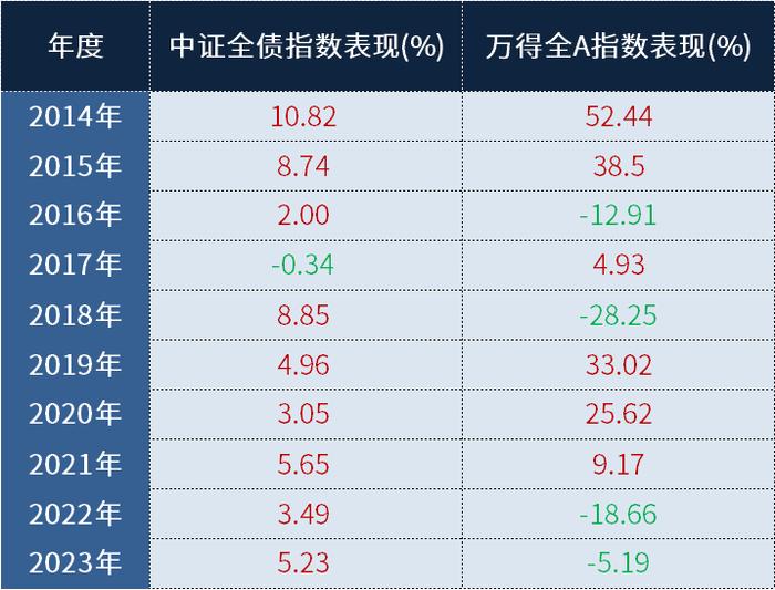 小联观察丨市场风险偏好切换时，手里有这只基金的人又“自洽”了