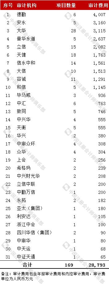 "四大"4家A股客户公布2023年度财报审计报告！