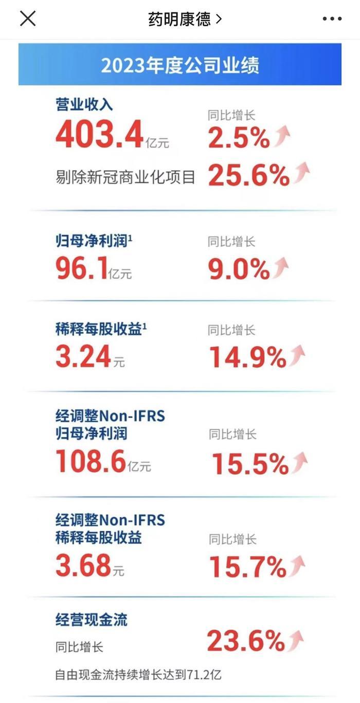 去年员工减少超3000人 药明康德业绩增速放缓