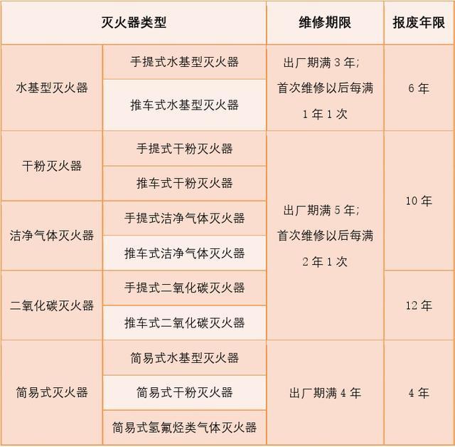 如何通过正规渠道购买灭火器、查看灭火器瓶体及部件分辨好坏？来看市场监管局解答→