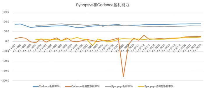 英伟达合作伙伴中有两支超级无敌大牛股！