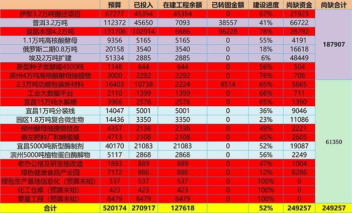 【安琪酵母年报分析】：存货上升和吨价下降是最大的问题