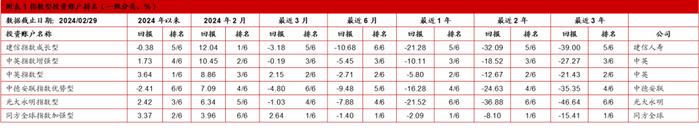 中国投连险分类排名（2024/2）