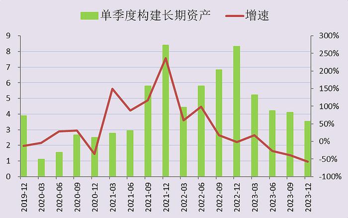 【安琪酵母年报分析】：存货上升和吨价下降是最大的问题