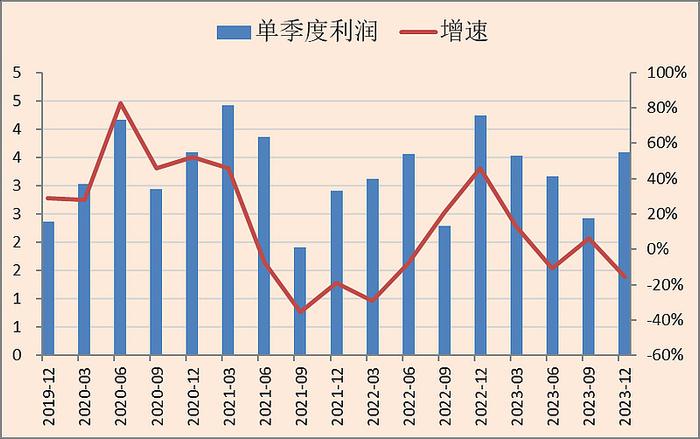 【安琪酵母年报分析】：存货上升和吨价下降是最大的问题