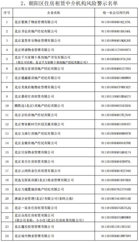 @北京租房人、购房人，这些中介，慎选→