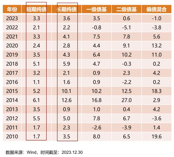 债市回调，接下来债券市场会怎么样？