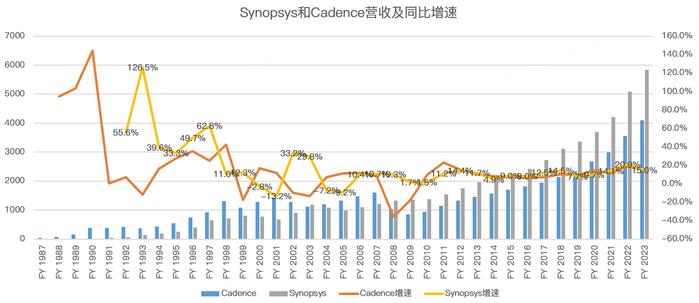 英伟达合作伙伴中有两支超级无敌大牛股！