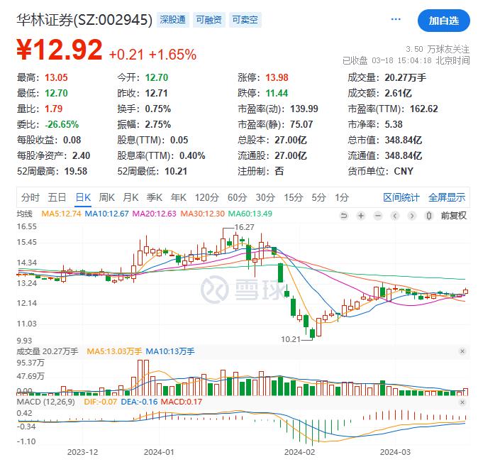 涉2.3亿元大案，上市券商申请撤销裁决！