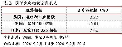 中国投连险分类排名（2024/2）