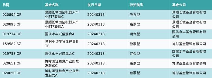 资金流向（3月18日）丨工业富联、药明康德、中科曙光获融资资金买入排名前三，工业富联获买入超17亿元