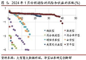 中国投连险分类排名（2024/2）