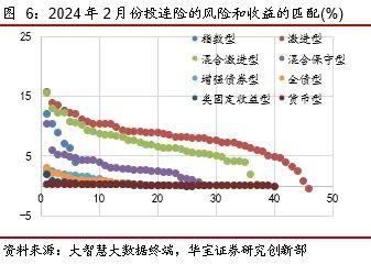 中国投连险分类排名（2024/2）