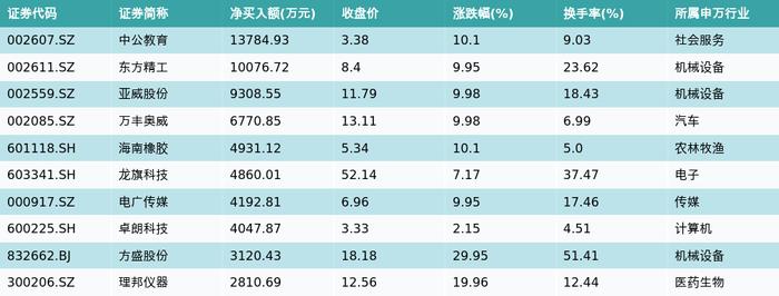 资金流向（3月18日）丨工业富联、药明康德、中科曙光获融资资金买入排名前三，工业富联获买入超17亿元