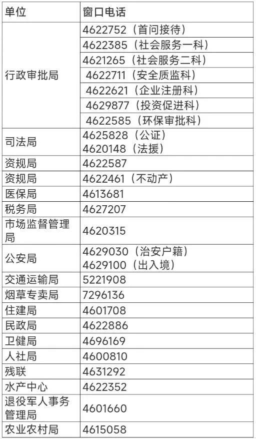 小布说丨全省第一批！唐山116家上榜！河北省医疗保障局最新通知→