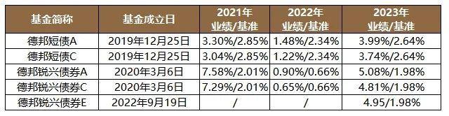 债市波动，还能买债基“增益”吗？你关心的问题在这里