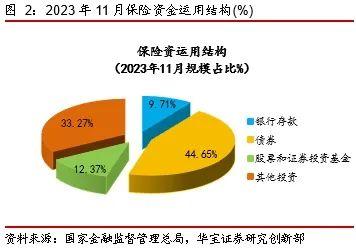 中国投连险分类排名（2024/2）