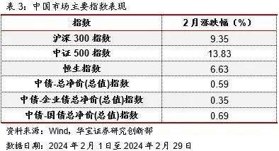 中国投连险分类排名（2024/2）