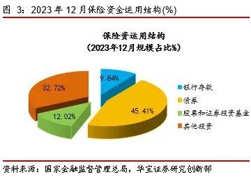 中国投连险分类排名（2024/2）