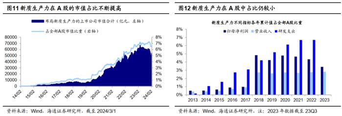 【海通策略】对比海外，如何看A股被动投资崛起？（吴信坤、余培仪）