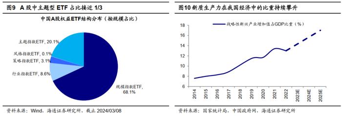 【海通策略】对比海外，如何看A股被动投资崛起？（吴信坤、余培仪）